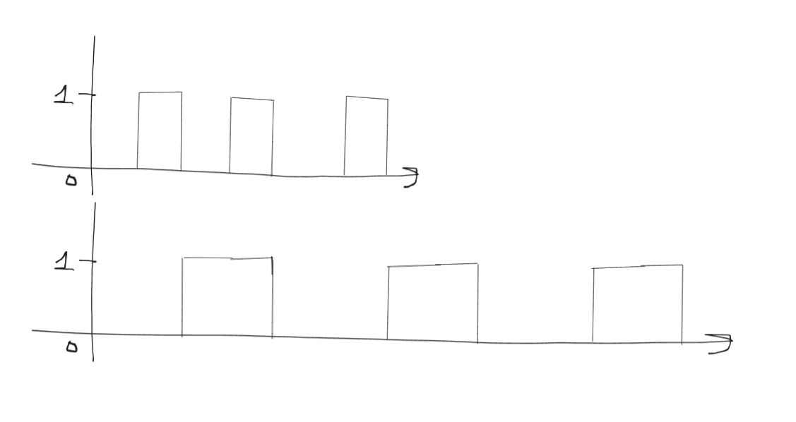 DTW Example
